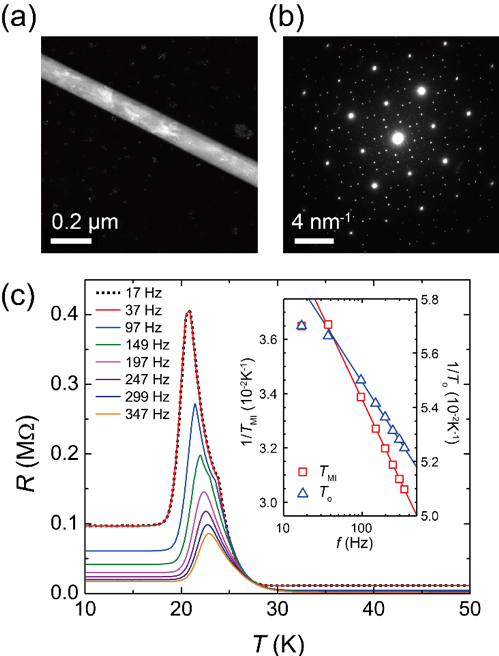 https://www.phys.sinica.edu.tw/files/bpic20200604085347am_圖片 1.png